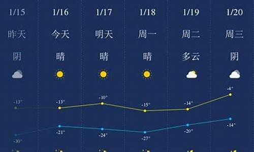 四平天气预报15天四平_四平天气预报15天查询30天