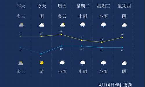 漯河未来几天天气预报_未来十日漯河天气预报