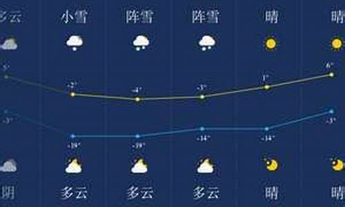 伊春天气预报_伊春天气预报30天查询结果