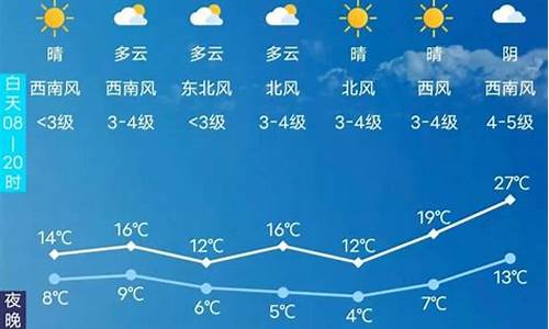 长春天气预报查询一周15天_长春天气预报查询2345