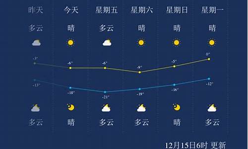 承德天气预报_承德天气预报40天