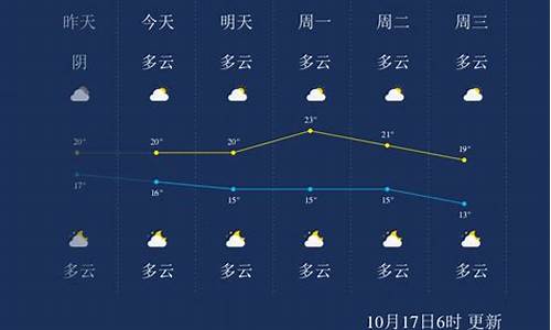 广西桂林天气查询_查广西桂林天气预告