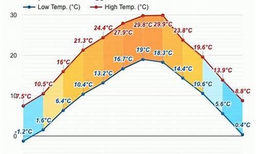 城固天气预报40天查询百度_城固天气预报60天