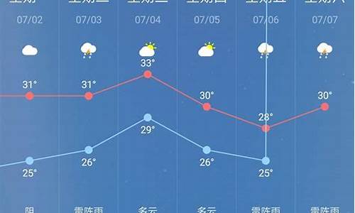 今晚的天气预报_今晚的天气预报中央台