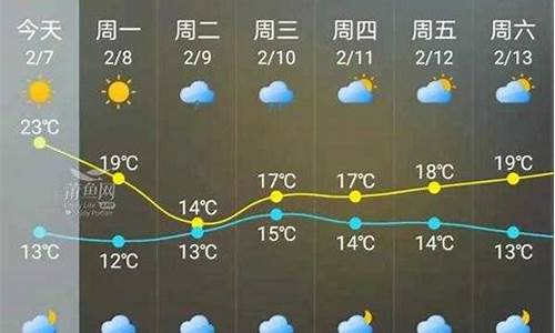 金华今日天气详细_金华今日天气