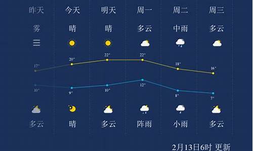 株洲天气株洲天气_株洲天气预报一周天气