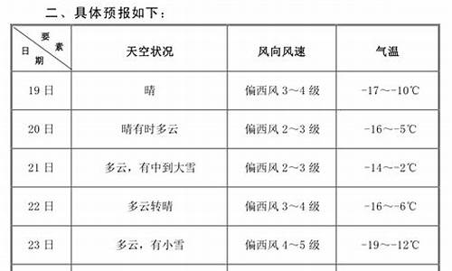 未来一周天气预报情况最新预测_未来1周天气预报查询