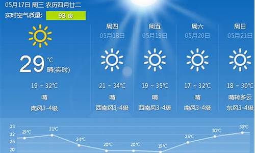 唐山气象预报3天天气预报_唐山天气预报15天查询最新消息三亚一个月天气预报