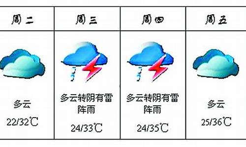 河南最近天气变化_河南近一周天气穿衣情况如何