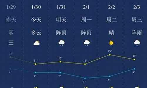 湘潭最近一周天气预报_湘潭一周天气预报查询最新消息