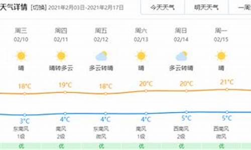 玉溪天气预报15天准确率_玉溪天气预报15天准确率穿衣指数