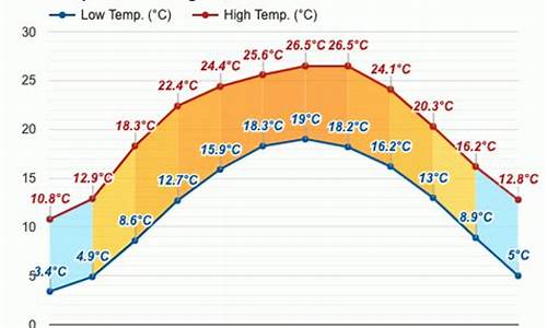 兴仁县天气预报15天查询_兴仁县天气预报