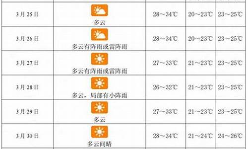 三亚未来一周天气查询最新消息新闻信息图片_三亚未来一周天气查询最新消息新闻信息