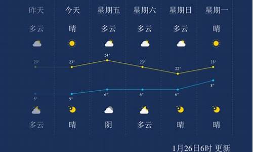 临沧天气预报15天气预报一周_临沧天气预报一周天气