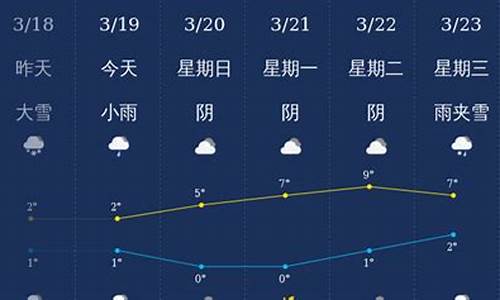 石河子市天气预报百度_石河子市天气预报