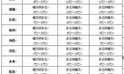 讷河天气预报一个月_讷河的天气