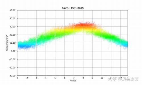 22年三月份重庆天气情况_2021年3月份天气预报30天查询重庆