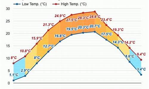 什邡一周天气_什邡天气预报一个月