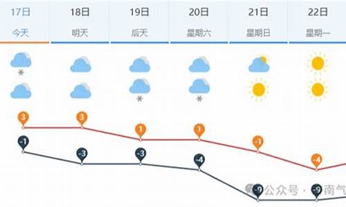 济南市未来一周天气_未来一周天气预报济南最新消息