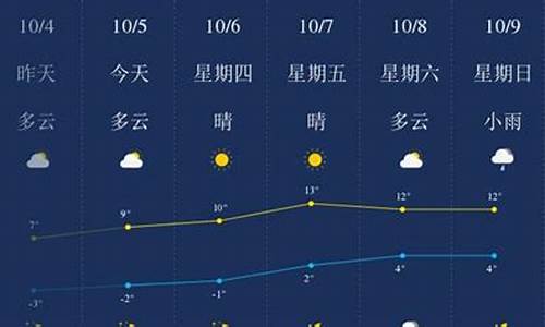 绥化市天气预报15天查询哈尔滨_绥化市天气预报15天