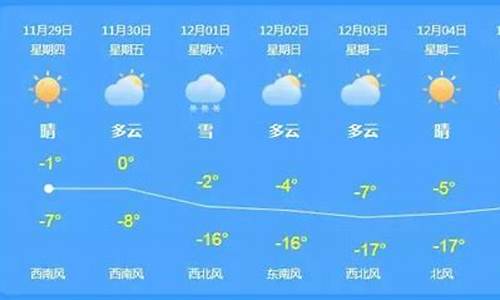 成山镇天气预报七天准确_成山镇天气预报七天