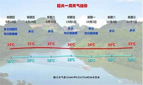 韶关天气预报30天_韶关天气预报