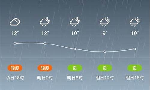 天柱县天气预报15天气_天柱县天气预报一周天气