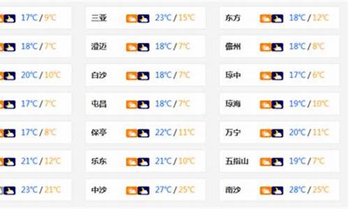 石狮市天气预报15天查询_石狮市天气预报15天查询百度百科