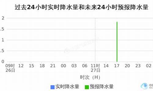 金华市天气预报2345_金华市天气预报30天查询百度