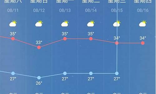 南京60天天气预报最新版_南京未来45天的天气