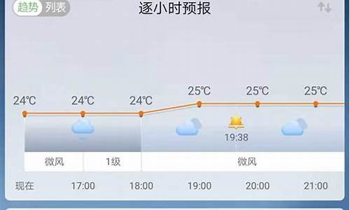 天气预报哪个准确_天气预报哪个准确率高最佳排名