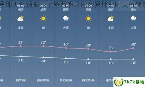 巴塞罗那天气预报_巴塞罗那天气预报15天查询天天气