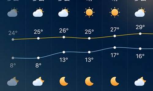 深圳末来一周天气_未来一周天气预报深圳最新