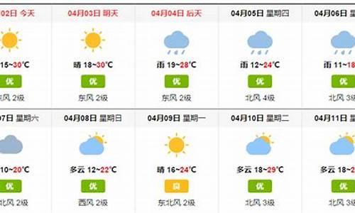 隆昌天气预报30天查询 新闻_隆昌天气预报40天查询