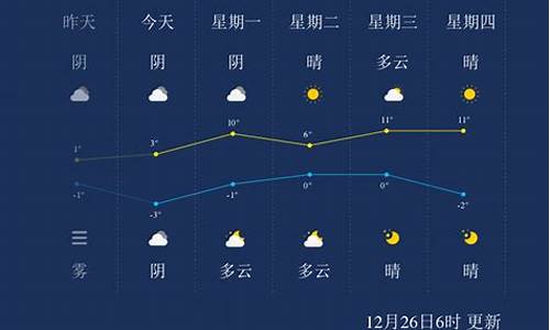 池州未来30天天气预报_池州未来30天天气预报查询