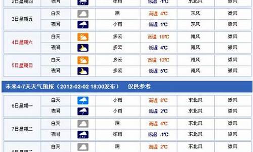 天门市未来30天天气预报情况_天门市未来30天天气预报