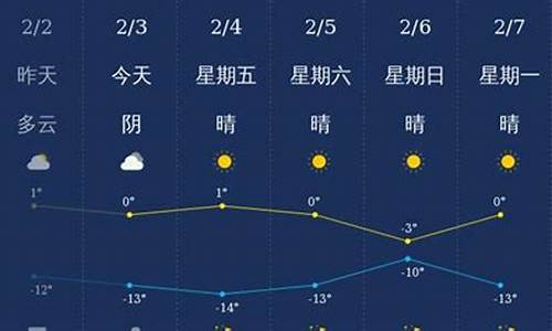 塔城的天气_塔城天气预报30天查询结果