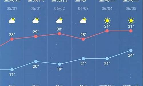 南京未来一周天气预报15天查询结果_南京 未来一周天气预报