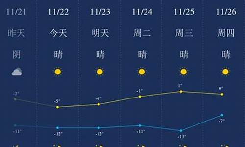 包头一周天气查询_包头天气预报一周7天2345