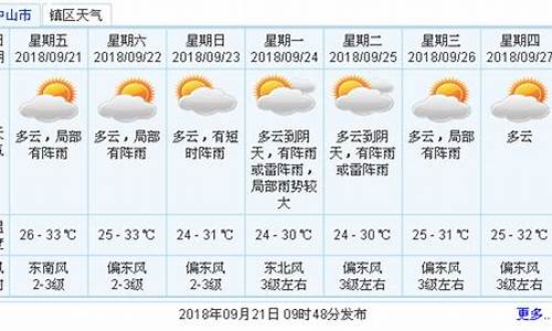 中山未来30天天气预报_中山未来30天天气预报最准确