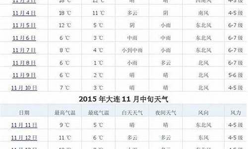 2012年12月天气预报_2012年12月12日天气