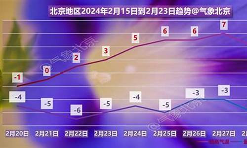 北京未来一周天气情况怎样了最新消息_北京未来一周天气预报详情