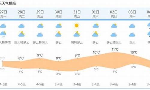 上海未来15天的气象预报_上海未来15天天气预报查询最新