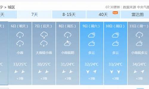 南宁天气预报一周7天10天15天_南宁天气预报一周15天查询