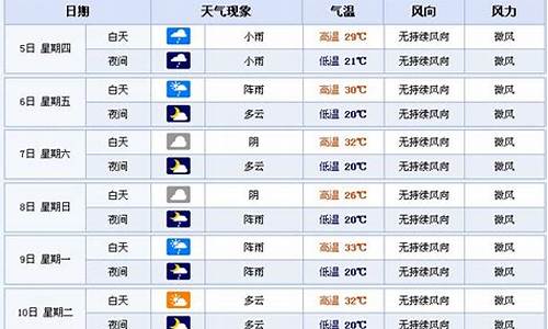 恩施3月份天气预报30天查询_恩施3月份天气预报30天查询表