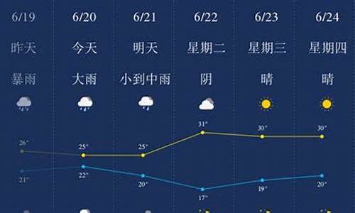 金华市15 天气预报_金华十五日天气预报15天查询