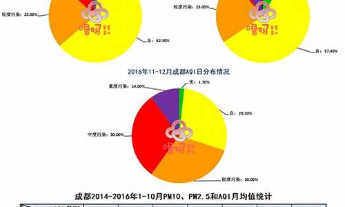 四川成都今天空气质量预报最新_四川成都今天空气质量预报