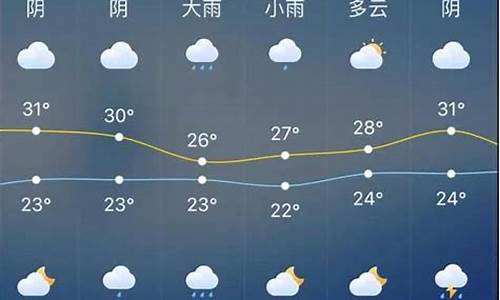 南通的一周天气预报_南通一周天气预报查询表最新消息今天