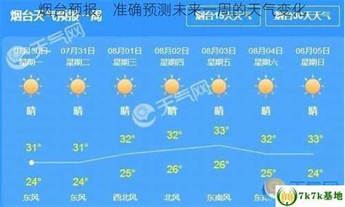 烟台天气预报查询一周15天气预报15天_烟台天气预报15天查询准确