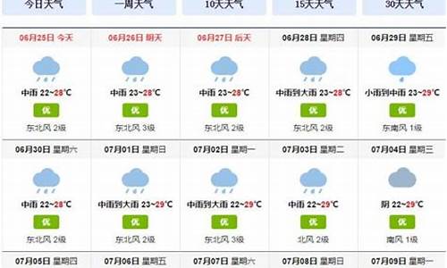 成都近一周天气预报7天_成都近一周天气预报7天